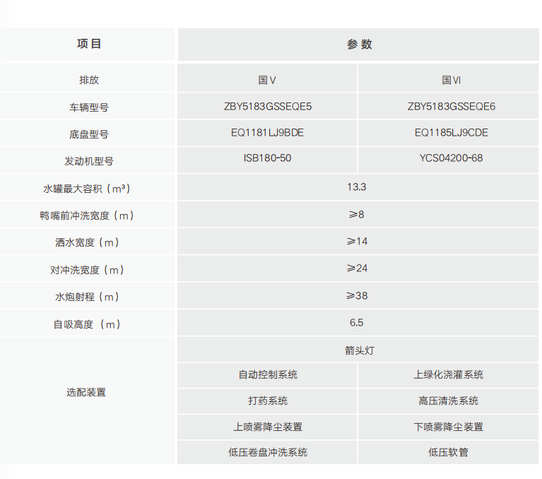 18吨建筑工地洒水车报价