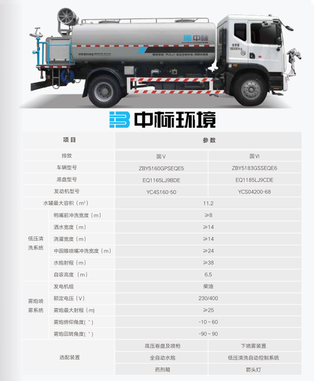 16吨建筑工地洒水车报价